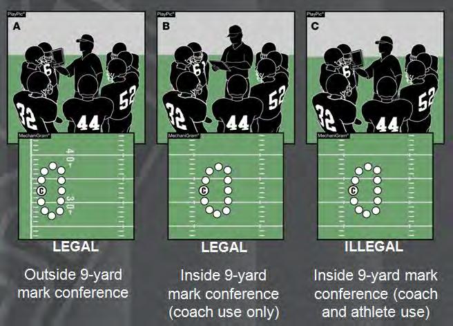 Coaches Field Equipment - Rule 1-6 LEGAL Outside 9-yard mark conference LEGAL Inside 9-yard
