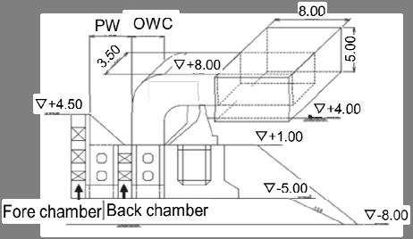 COASTAL ENGINEERING 2016 9 Figure 17. Cross section of wave dissipating seawall and PW-OWC. Figure 18.