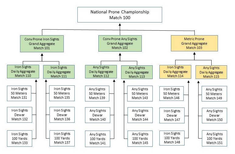 Conventional Prone Championships Maps Prone Teams (Conventional: Fired) (Metric: Paper) Conventional Prone Team Match 650 Iron Sights Team