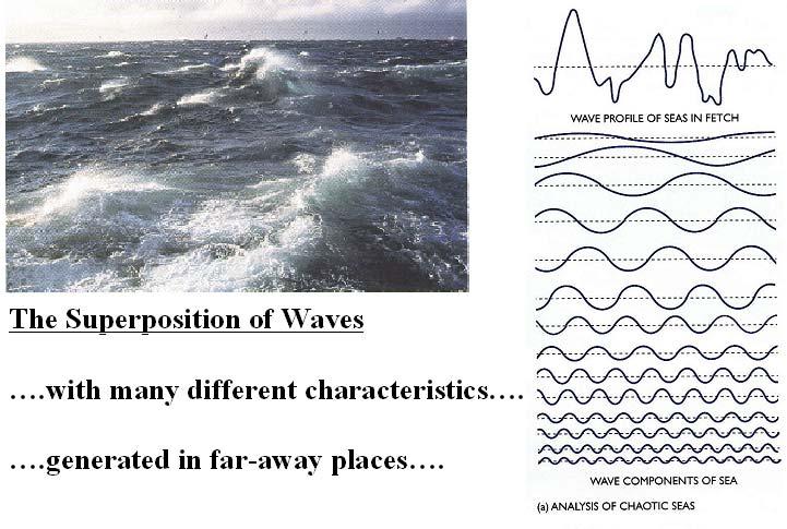 5 Open Ocean Chaotic Waves In the open ocean waves are coming from all directions with varying