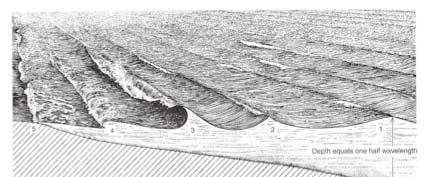 MAR 110: Lecture 14 Outline Ocean Waves 7 Figure 19.