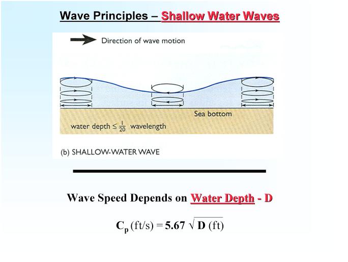 MAR 110: Lecture 14 Outline Ocean Waves 8 Figure 19.17 Shallow Water Wave Speed Shallow water wave speed depends on depth. (LEiO) Figure 20.