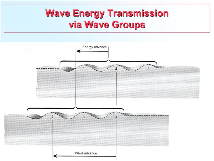 are half that of individual wave speeds (C p ).