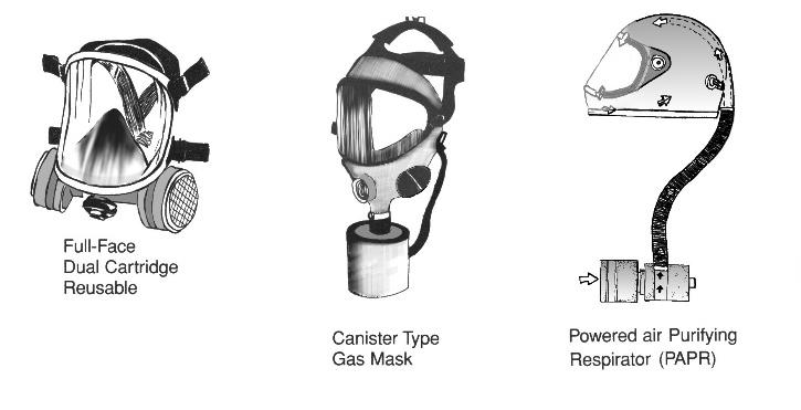 respirators provide protection against nuisance dusts (i.e. N-95) Difficult to fit test and to obtain a good face piece-to-face seal 2.