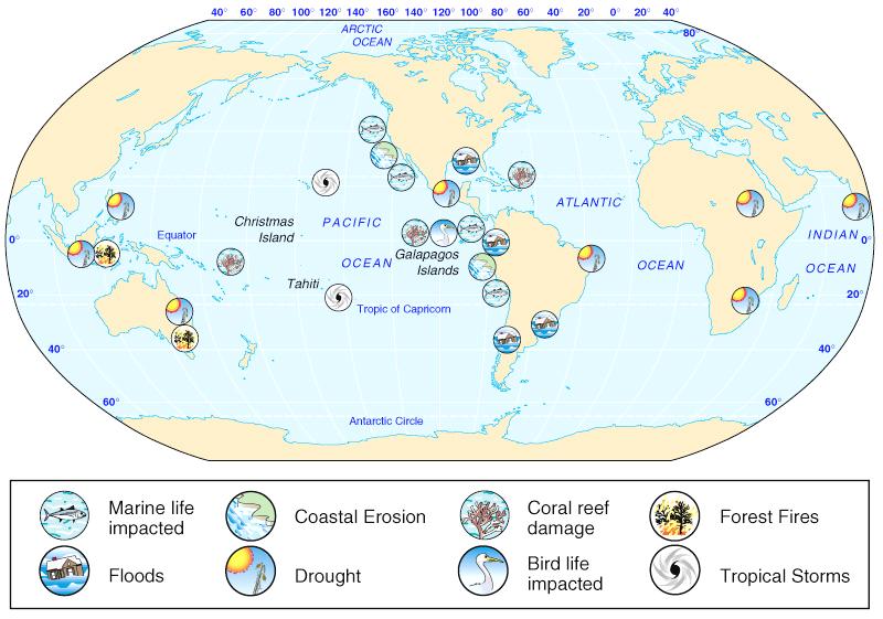 Effects of severe El Niños 8-21 Global impacts of La Niña (cold part of the ENSO cycle) Higher probability of tropical cyclones and storm activity over the Caribbean; higher probability of tornadoes