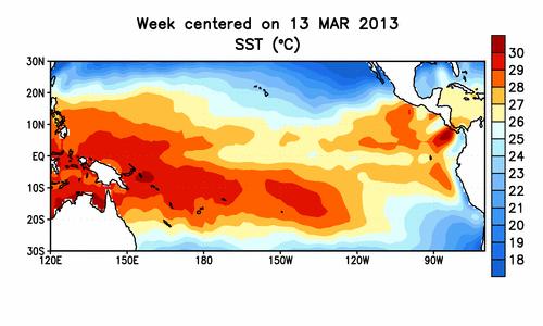 Since the ocean has large heat capacity and thus the SST changes slowly,