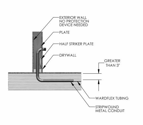 Stripwound conduit shall also be used to shield tubing from puncture threats when WARDFLEX /WARDFLEX II is installed in a concealed location where it cannot be displaced a minimum 3 from a