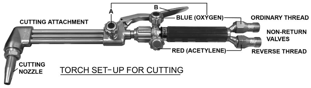 fig.2 3.5 ASSEMBLING THE TORCH FOR CUTTING. WARNING!