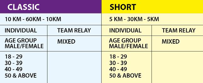 AGE GROUP CATEGORIES Age is calculated as at 8 th April 2018 (Powerman Short & Classic) FINISH LINE AND RECOVERY