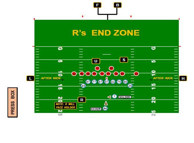 FIELD GOALS AND TRYS R Position facing the holder, approximately 10-12 yards wide on about the same yard line as the holder. Referee is responsible for action on the kicker and holder.