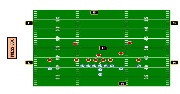 SJ, FJ 1. Take original position approximately 20 yards deep on the sideline. Start on the same yard line as opposite deep wing official. 2. Know your eligible receiver responsibilities. 3.