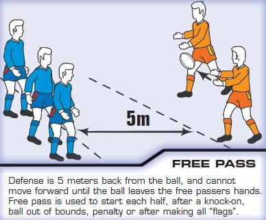 General Rules of Flag Rugby Free pass what is it? Starts play and resets flag count to zero. Free pass how? Opposition must be 7-metres back.