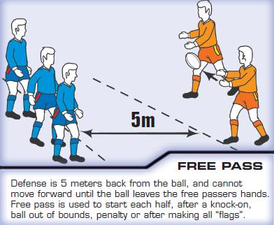 The ball cannot be handed off to another player free pass to non-offending side. The ball cannot be passed/knocked forward free pass to non-offending side.