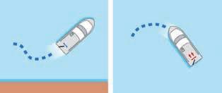 In a very narrow section of water, there is another simple method you can use. Slowly approach a clear section of the bank and put a member of the crew ashore with the forward mooring line.