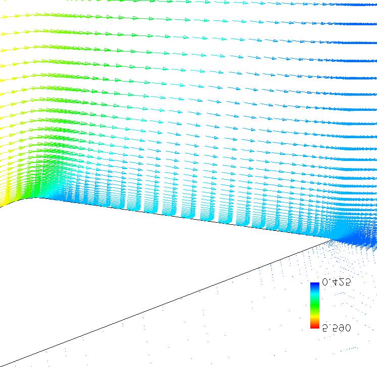 CFD result for A 9 = 1.3, baseline nozzle, NPR = 6. 1.00 0.98 C fg 0.96 0.94 0.92 Experiment baseline CFD baseline CFD = 1.