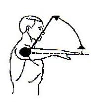 Adduction Supine arms at side, palm up 0 33 External Rotation 1 Supine shoulder