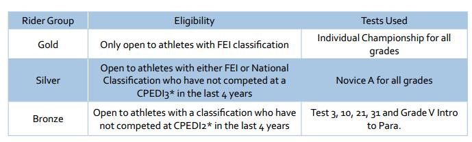 Section 6- Area festivals Under 18 sections are now up to Under 21. Rule 56 Competing in an Area Festival b) Qualifying scores may only be used once.