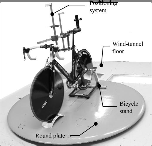 Figure captions Figure 1: Bicycle test setup