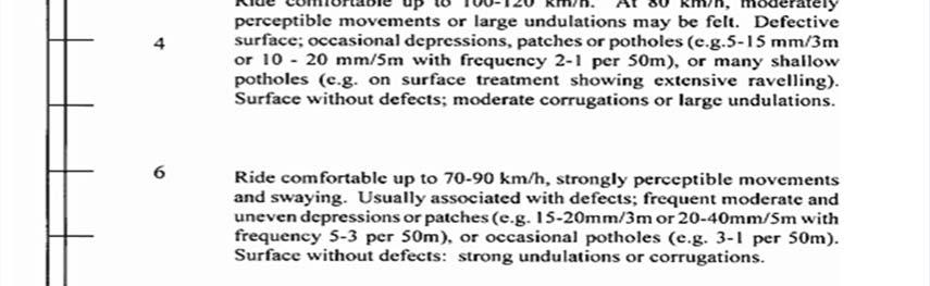 ROUGHNESS THRESHOLD Different case is the scale reported in the ASTM E