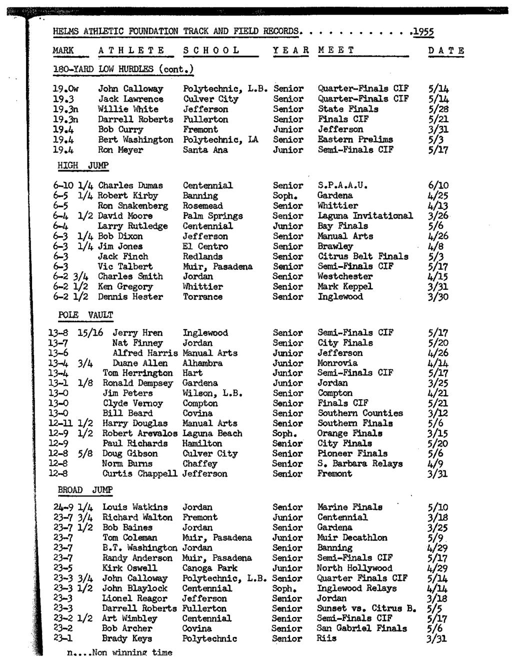 HELMS ATHLETIC FOUNDATION TRACK AND FIELD RECORDS.1955 MARK ATHLETE SCHOOL YEAR MEET DATE 180-YARD LOW HURDLES (cont.) 19.0w John Calloway Polytechnic, L.B. Senior Quarter-Finals CIF 5/14 19.