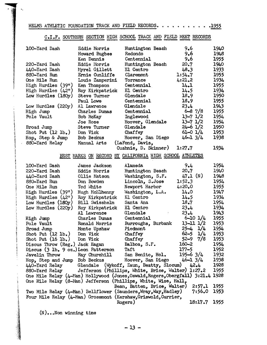 HELMS ATHLETIC FOUNDATION TRACK AMD FIELD RECORDS 1955 C*I>F. SOUTHERN SECTION HIGH SCHOOL TRACK AND FIELD MEET RECORDS 100-Yard Dash Eddie Morris Huntington Beach 9.6 1940 Howard Bugbee Redondo 9.