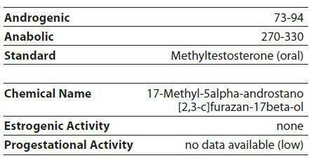 empty stomach. Administration (Men): Methyltrienolone is no longer used in clinical medicine due to an unacceptable level of hepatotoxicity.