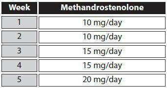 oral steroid, and presents significant cardiovascular and liver toxicity. The repeated use of such drugs should be limited.