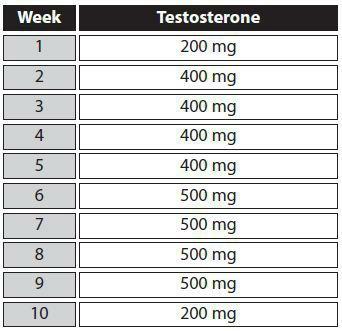 Testosterone Cycle #2 (Mass) Products: 20 ml 200 mg/ml Testosterone (enanthate or cypionate) All Weeks: Cholesterol Support: Lipid Stabil (3 caps/day) and Fish Oil (4g/day).