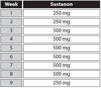 Comments: This cycle is a common follow up to the first testosterone only cycle, with a higher dosage and 3 week longer duration of intake.
