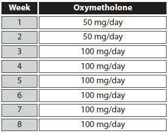 Oxymetholone Cycle #1 (Mass) Products: 50 tablets 50 mg oxymetholone All Weeks: Liver Support: Liver Stabil, Liv-52, or Essentiale Forte (label recommended dosage).