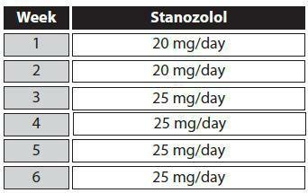 This cycle was more common when stanozolol was widely available in 2 mg tablets. Such preparations are now uncommon except in Europe.