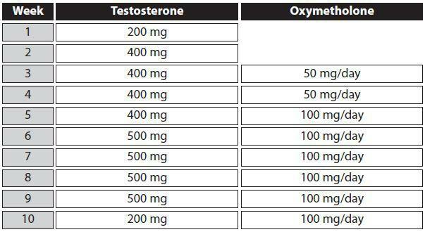 100 tablets 50 mg oxymetholone All Weeks: Liver Support: Liver Stabil, Liv-52, or Essentiale Forte (label recommended dosage). Cholesterol Support: Lipid Stabil (3 caps/day) and Fish Oil (4g/day).