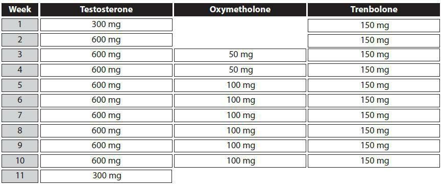 Testosterone/Anadrol/Trenbolone Cycle (Mass) Products: 30 ml 200 mg/ml testosterone (enanthate or cypionate) 20 ml 75 mg/ml trenbolone acetate 100 tablets 50 mg oxymetholone All Weeks: Liver Support: