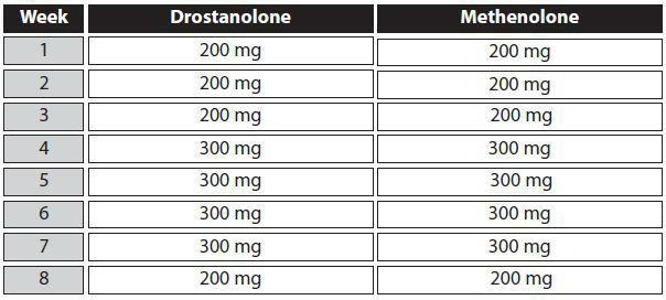 20 ml 100 mg/ml methenolone enanthate All Weeks: Cholesterol Support: Lipid Stabil (3 caps/day) and Fish Oil (4g/day) Comments: This is an effective stack for hardening, cutting, and gaining lean