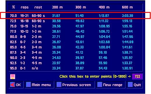 Standard Interval Workouts he standard interval workouts can be read directly from the pacing tables.