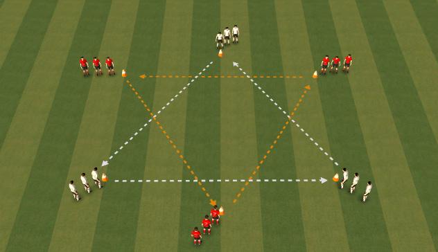 Day 2: Lahm - Passing & Receiving Technical Warm Up: (15mins): Skills 11 - Iniesta Double Tap Create a 20x20 yard square with 7 yard diamond in the centre with a central cone.
