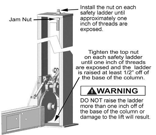 To prevent this, manually hold the Slack Safety in the disengaged position while lowering the crosstube ends. (See Fig. 4.
