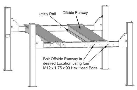 Position the Powerside Runway on top of the Cross Tubes with the utility rail towards the center.