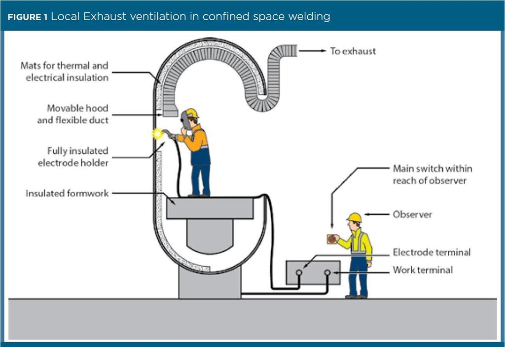 Fall Prevention and Working at Heights APPENDIX 1 Example - Local exhaust ventilation