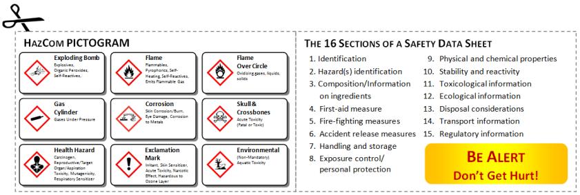 Carry It With You Labeling: The GHS label is organized into 6 parts: Product identifier Signal