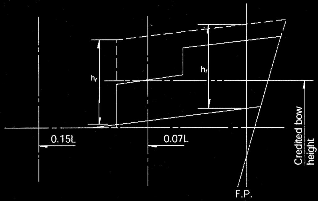 ANNEX 16 Page 60 Figure 39.2 h f = Half standard height of superstructure as defined in regulation 33.