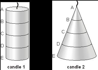 Q5. Simon made two candles from the same amount of wax. He drew lines on both candles.