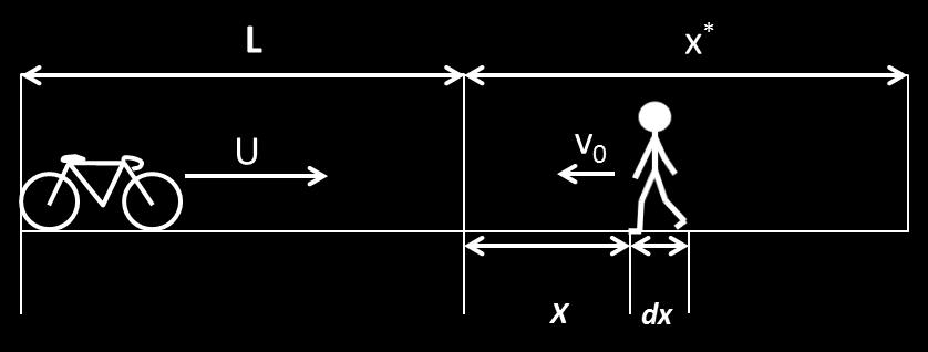 P(v 0i ) = P (v i > X U L ) (3.23) Where P(v 0i ) = probability of meeting opposing user of mode i X = the distance of user beyond end of path segment All other variables were previously defined.