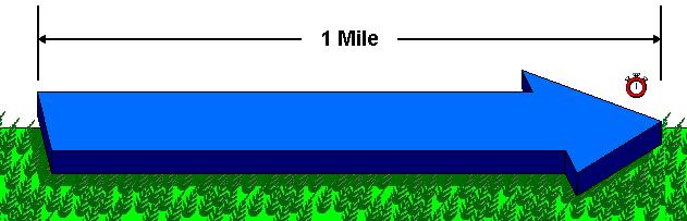 Three Second Gust vs. Fastest Mile Wind 1. What are the new requirements?