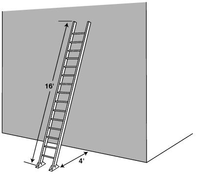 Portable ladders must be used at such a pitch that the horizontal distance from the top support to the foot of the ladder is about one-quarter of the working length of the ladder.