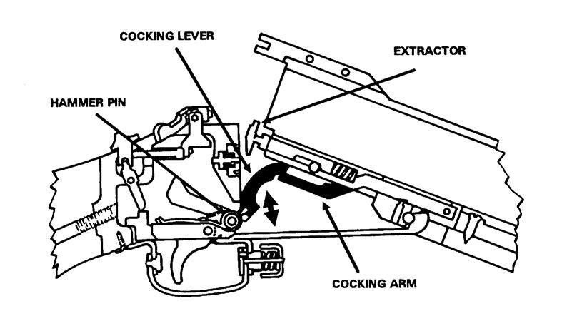 Figure A-16. Cocking the weapon and extracting a round or cartridge case. d. Ejecting.