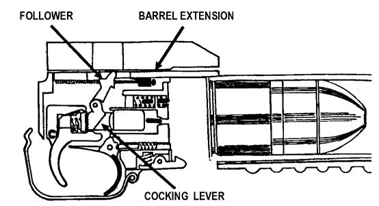 Figure 2-4. Cocking the M203 grenade launcher. c. Extracting.