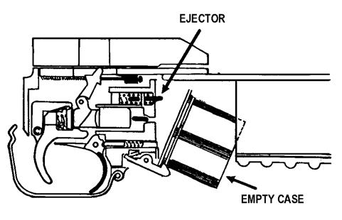 cartridge case (Figure 2-5). Figure 2-5. Extracting the round or cartridge case. d.