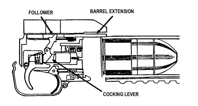 As the barrel assembly closes, the barrel latch engages it. The cocking lever engages the barrel extension so that it cannot move forward along the receiver assembly. h. Firing.