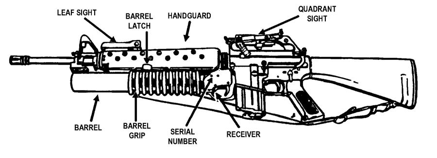 3-3. COMPONENTS Figure 3-4 shows the M203 s major components, and the following paragraphs describe their purposes.